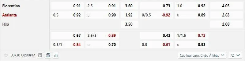 Fiorentina được hy vọng sẽ hạ gục Atalanta